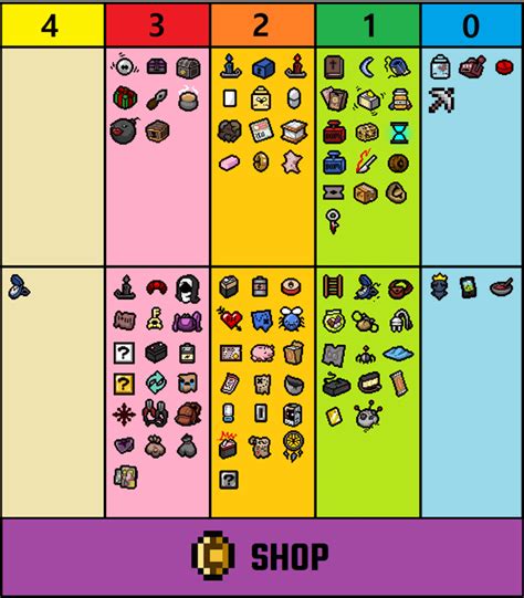 Treasure Room (Item Pool) .